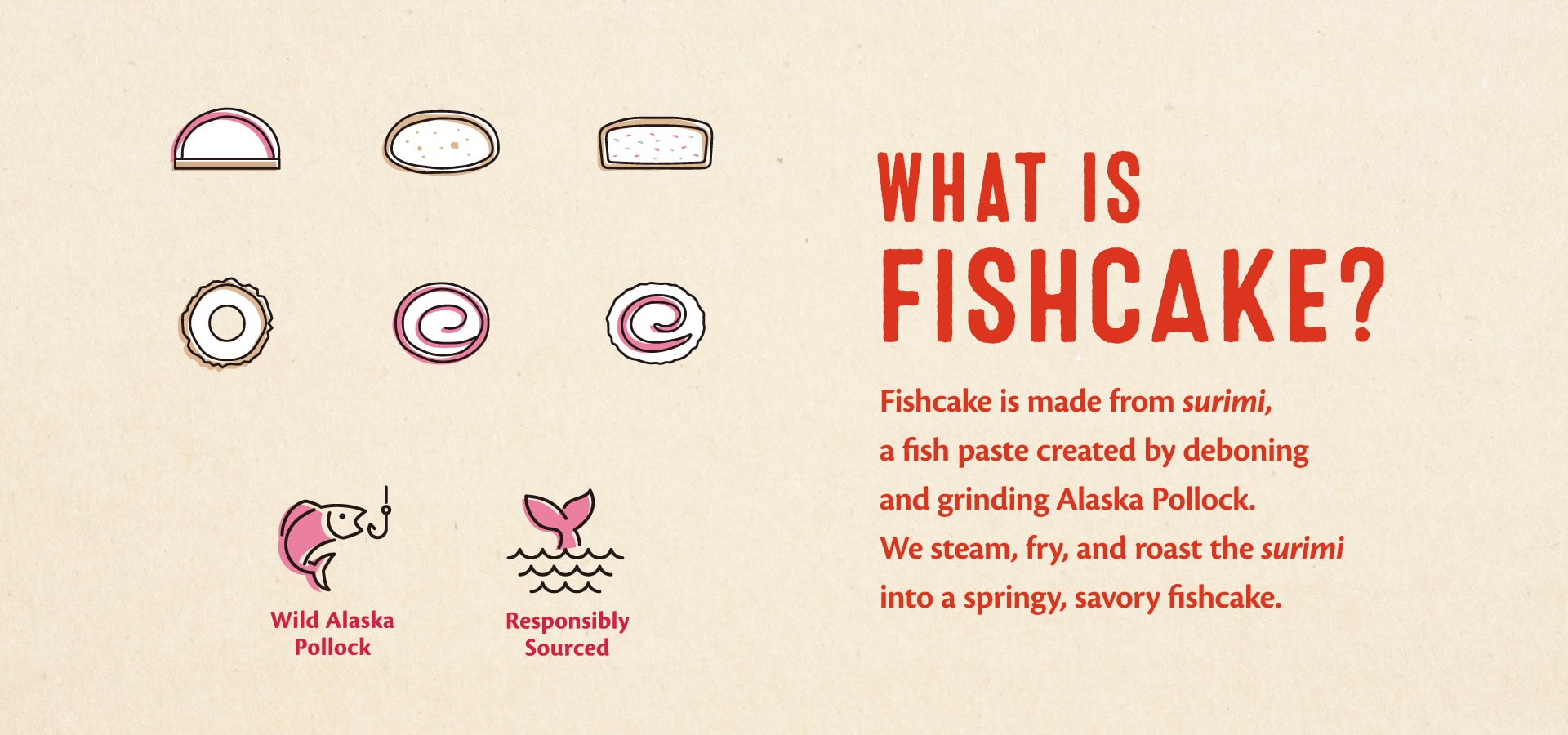 What is Fishcake?